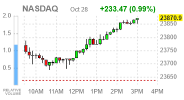 Основные индексы США завершают торги ростом — в фокусе ИИ-сделки, отчётность и ставка ФРС