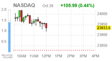 Фондовые индексы США в плюсе — Nvidia на $5 трлн., рынок ждёт шагов ФРС