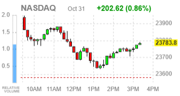 Основные индексы США завершают октябрь ростом на фоне сильной отчётности Amazon и Apple