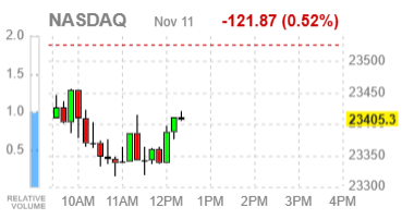 Фондовые индексы США движутся разнонаправленно — слабая занятость и тревоги в техсекторе