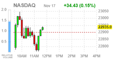 Фондовые индексы США: минимальные движения перед серией решающих публикаций
