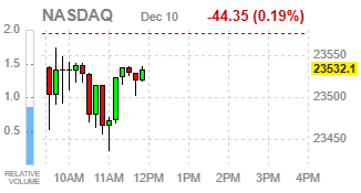Фондовые индексы США: неопределённые торги перед итогами заседания ФРС