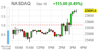 Фондовые индексы США завершают ростом после решения ФРС снизить ставку