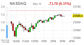 Фондовые индексы США завершают торги разнонаправленно: слабость техсектора противостоит росту большинства других сегментов