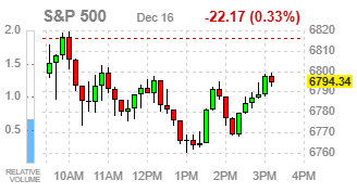 Фондовые индексы США завершают торги без единой динамики на фоне слабых данных и падения нефти