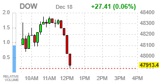 Фондовые индексы США повышаются на фоне оптимизма вокруг Micron и инфляционных данных