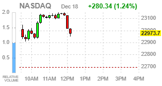 Фондовые индексы США повышаются на фоне оптимизма вокруг Micron и инфляционных данных