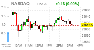 Фондовые индексы США завершают построждественскую сессию без существенных изменений