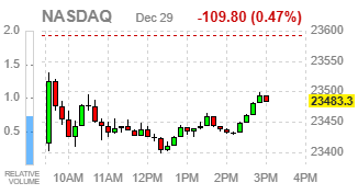 Фондовые индексы США завершают торги в минусе на фоне фиксации прибыли