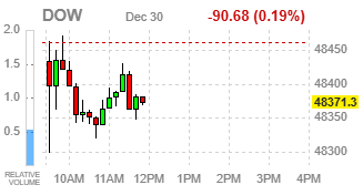 Фондовые индексы США нейтральны: рынок замер в ожидании протокола ФРС