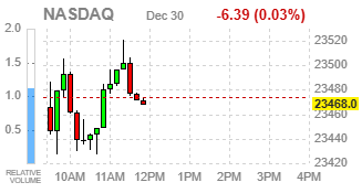 Фондовые индексы США нейтральны: рынок замер в ожидании протокола ФРС