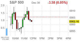 Фондовые индексы США нейтральны: рынок замер в ожидании протокола ФРС