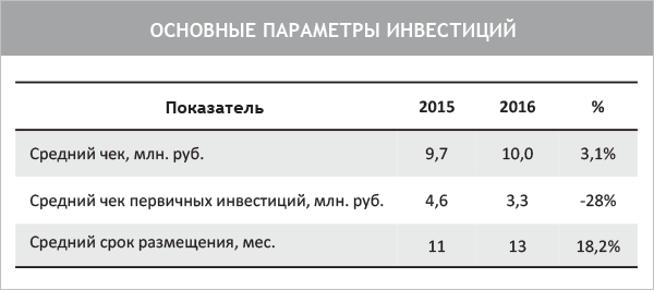 Незамужняя дама из провинции