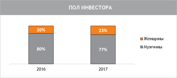 Незамужняя дама из провинции