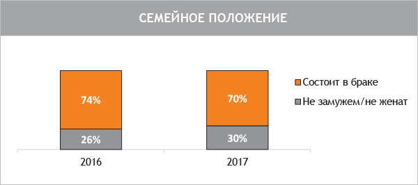 Незамужняя дама из провинции