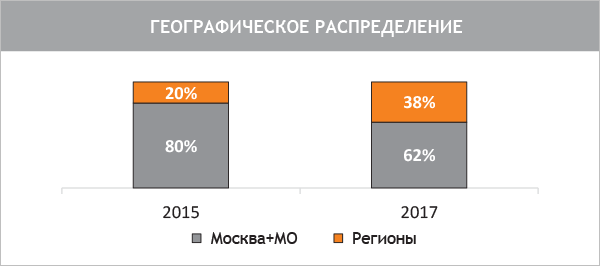 Незамужняя дама из провинции