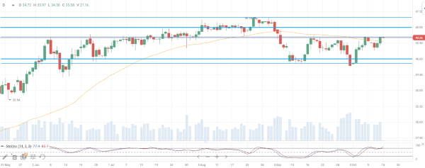 На нефтяном рынке велики риски со стороны спроса