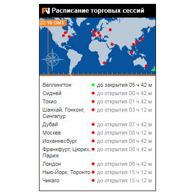 Котировки SaudiBasic