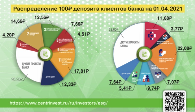 Банк «Центр-инвест» на ПМЭФ 2021
