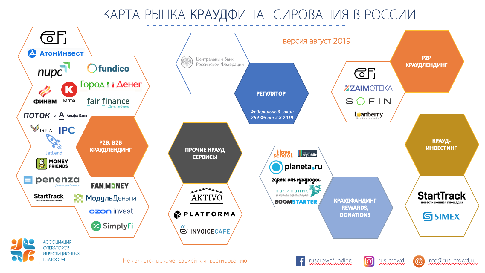 Краудфандинг сайт. Популярные краудфандинговые платформы. Платформы для инвестирования. Краудфандинг платформы в России. Рынок краудфандинга в России.