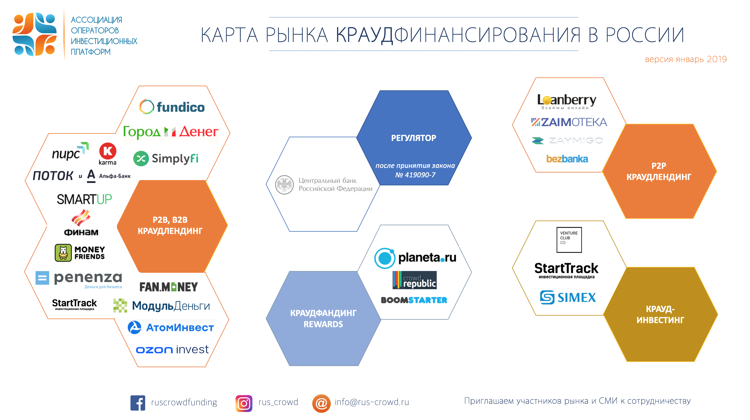 Ассоциация операторов инвестиционных платформ представляет «карту рынка краудфинансирования в России»