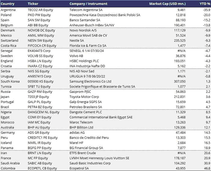 Делайте ваши ставки