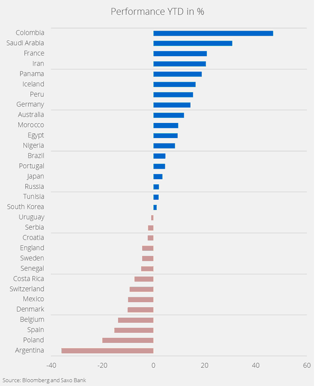 Делайте ваши ставки