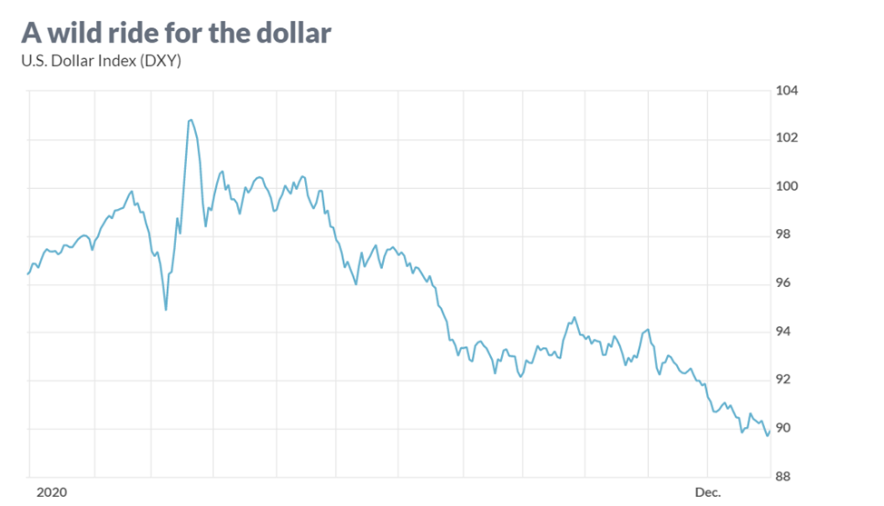 Доллар США больше не спасательный круг