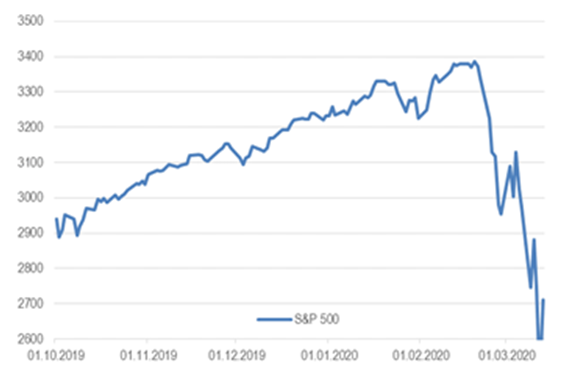 S&P 500