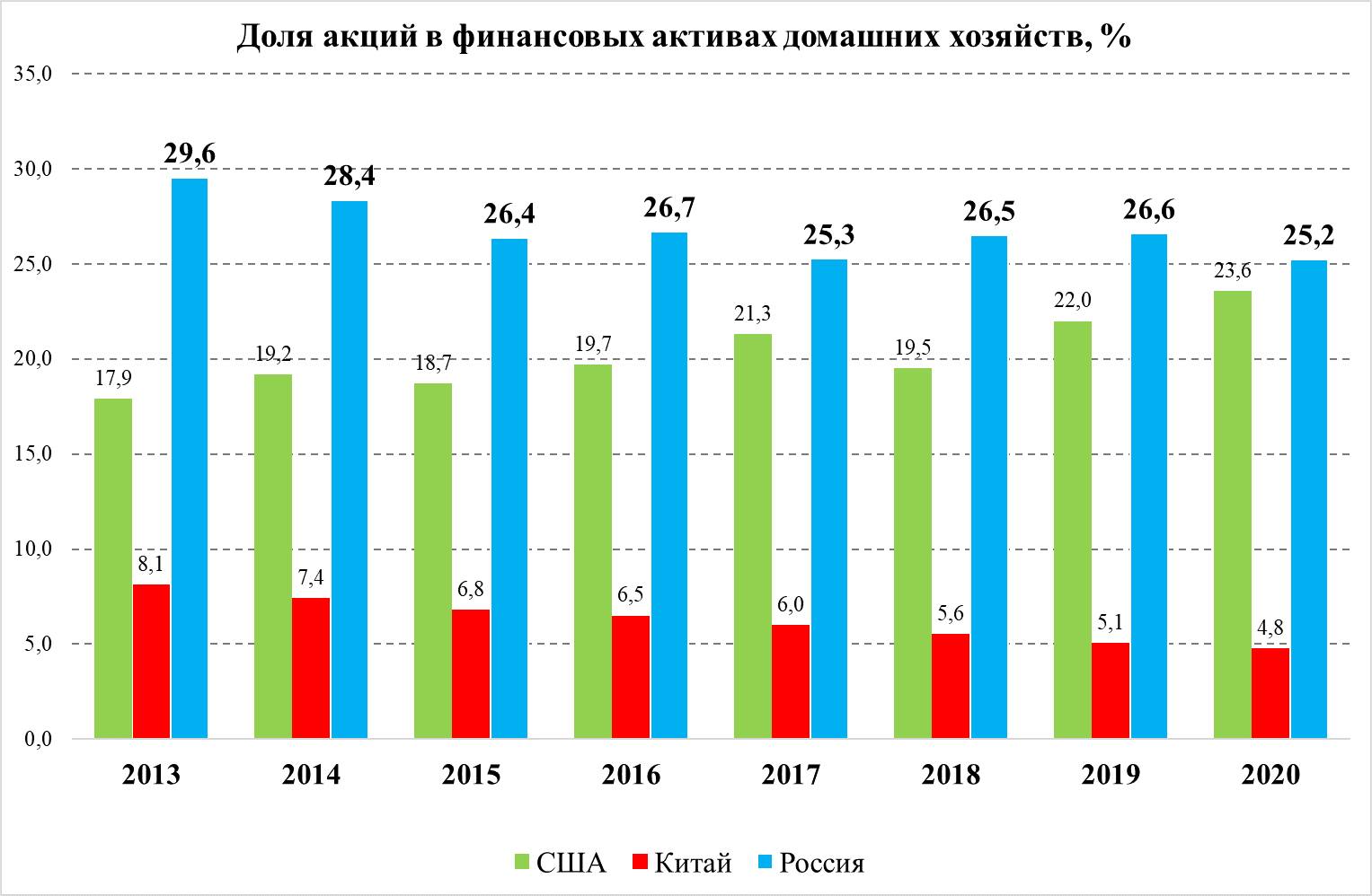 Активы цб россии