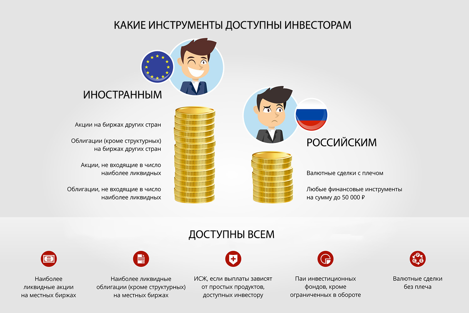 Россия запретит иностранные