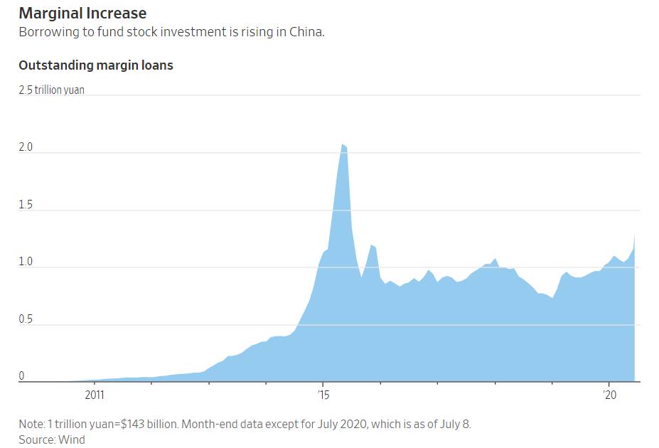Александр Абрамов: В Китае растёт маржинальное кредитование
