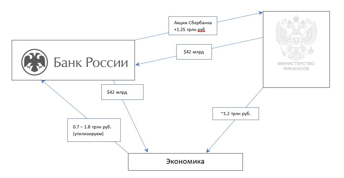 О бенефициарах продажи Сбербанка