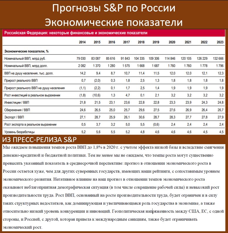 S&P не увидел прогресса в нашей экономике