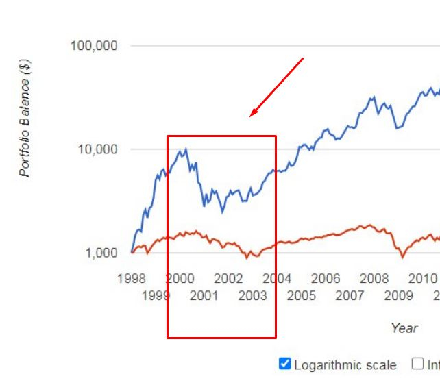 Акции гигантов типа Microsoft и Apple растут в 100 раз быстрее S&P 500. Как составить из них грамотный портфель?