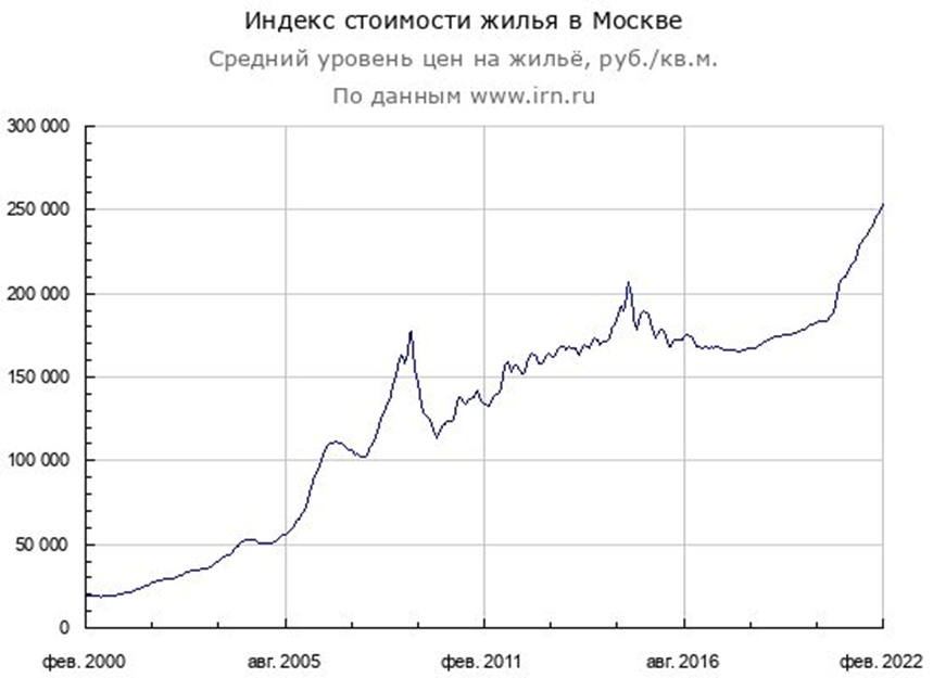 Недвижимость – рынок, как и все остальные