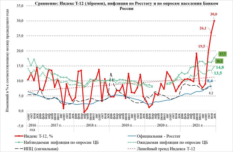 Многоликая инфляция