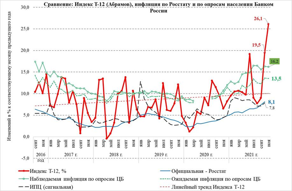 Невиданные высоты инфляции