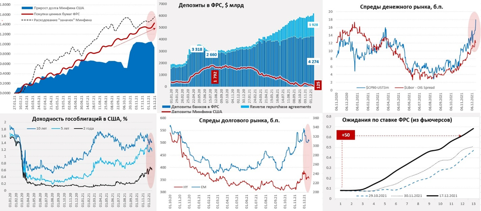 ФРС и Минфин США: последний фейерверк