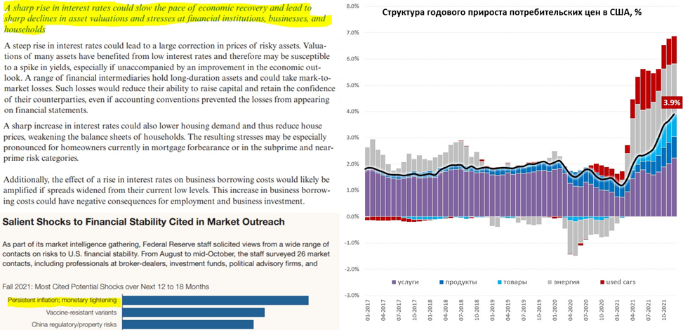 ФРС: между молотом и наковальней ...