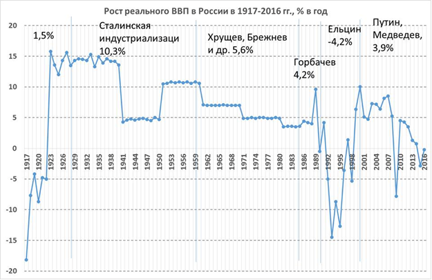 Финансовые блоги: 26 марта – 2 апреля 2017 года