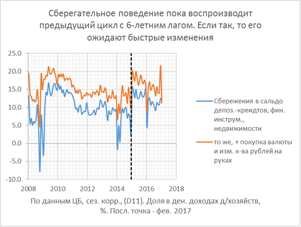 Финансовые блоги: 26 марта – 2 апреля 2017 года