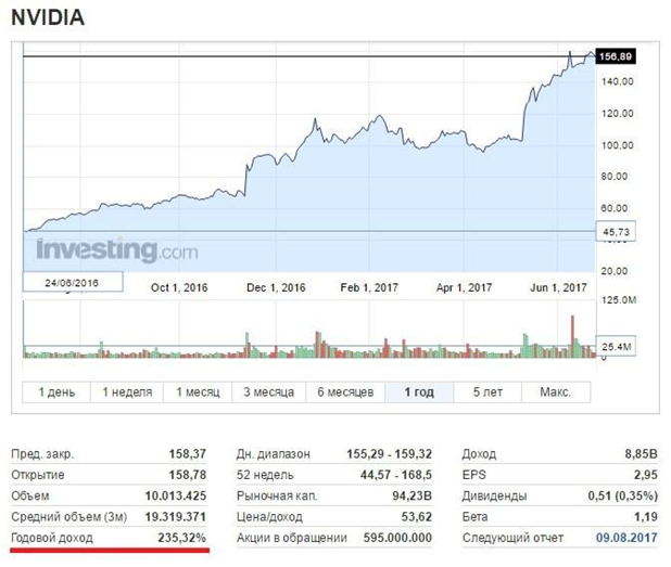 Финансовые блоги: 25 июня – 2 июля 2017 года