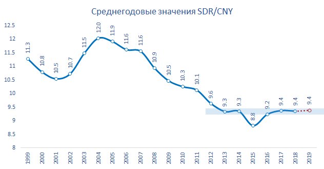 Будет ли Китай девальвировать юань?