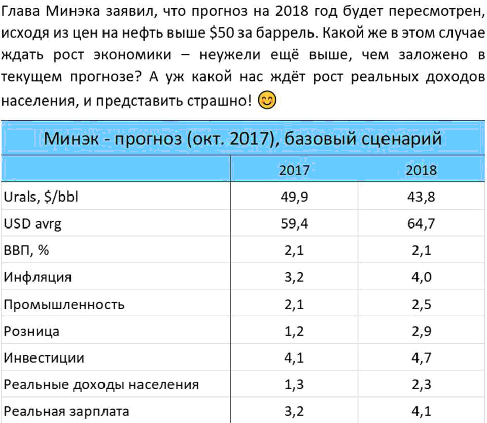 Дайджест финансовых блогов 26 ноября – 3 декабря 2017 года