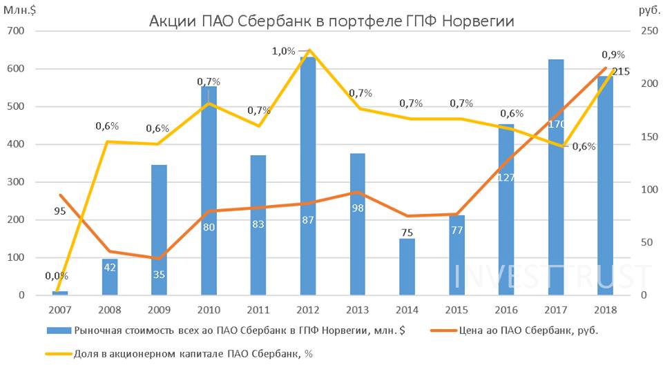 Наслаждаюсь отчетностью