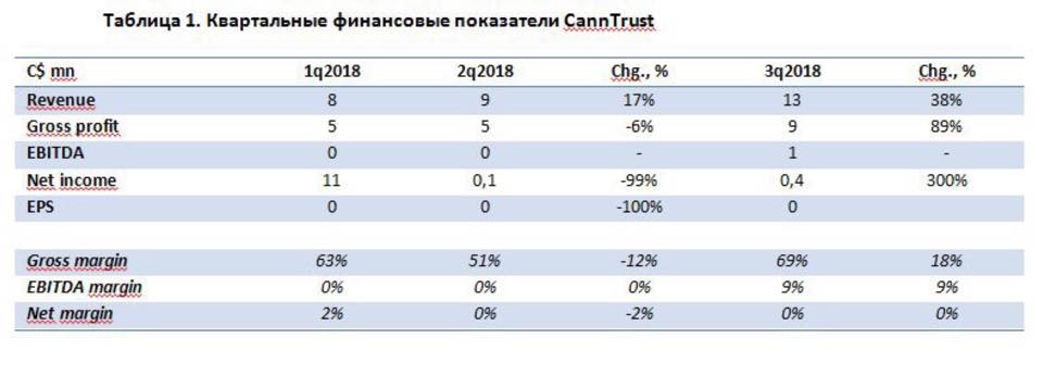 Первый отчет о канадских «экологах»