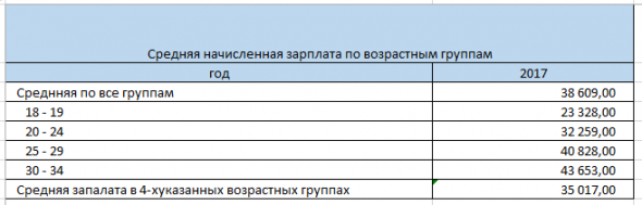 Экономика Семьи. Демография. И почему не будет роста!