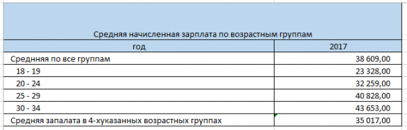 Размышления о демографии