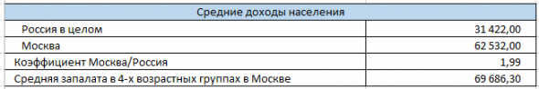 Экономика Семьи. Демография. И почему не будет роста!